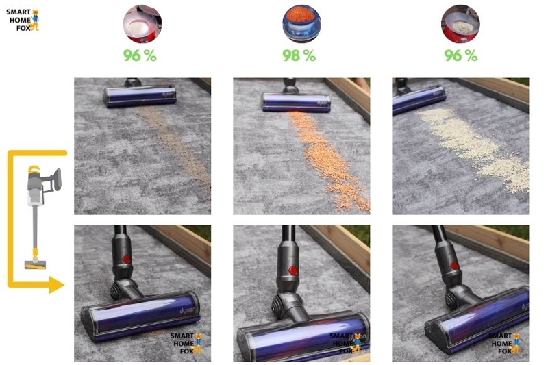 Dyson V12 Slim on short-pile carpet
